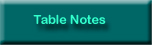 Table Notes